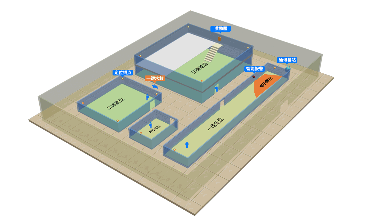 電廠人員定位.png 電廠人員定位.png
