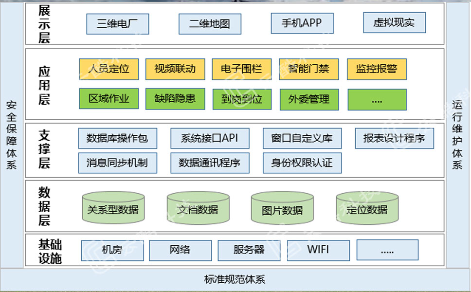 1638776138362058240.jpg 人員定位系統架構.jpg