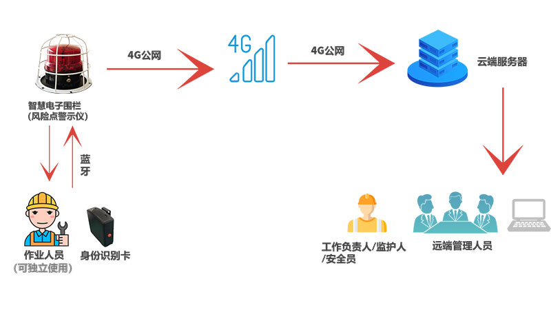 智能電子圍欄產(chǎn)品內(nèi)頁(yè)63.jpg